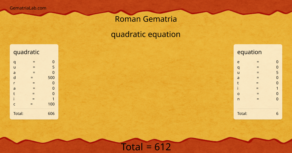 quadratic equation in roman Gematria